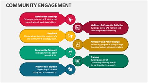 Community Outreach and Engagement in Whitpain